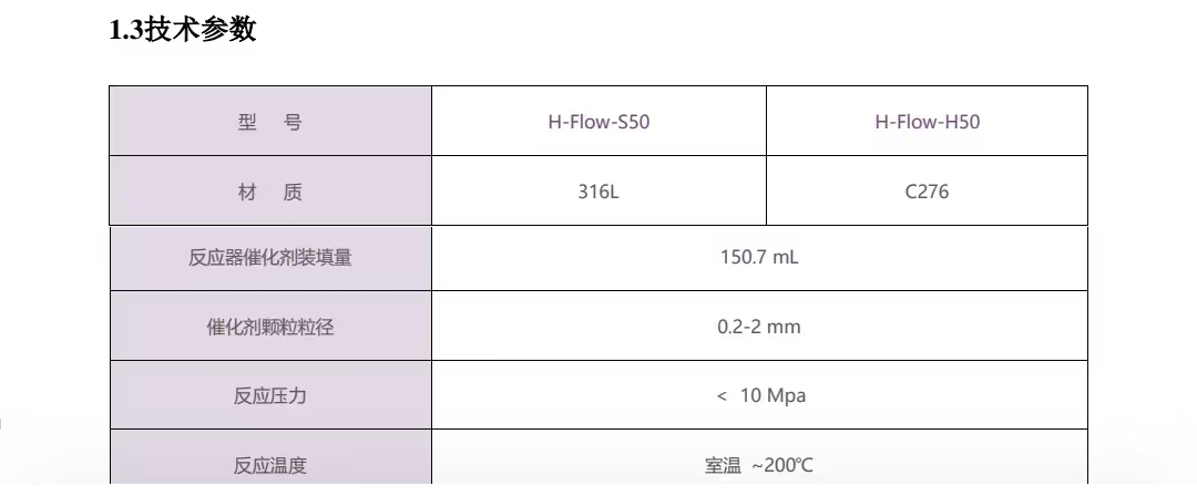小試中試概述、特點